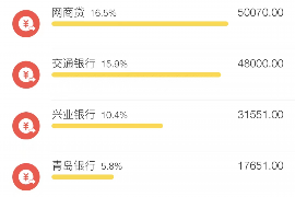 宜都讨债公司成功追回初中同学借款40万成功案例